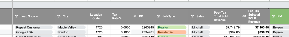 Production Costing header row showing Lead Source, City, Location Code and Tax Rate columns